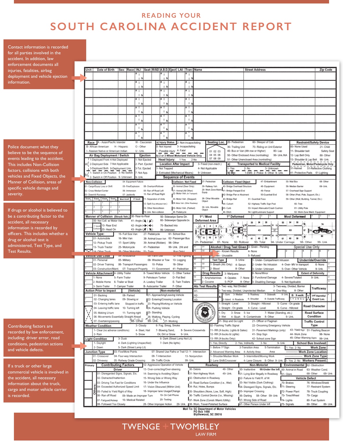 South Carolina Accident Report, page 2